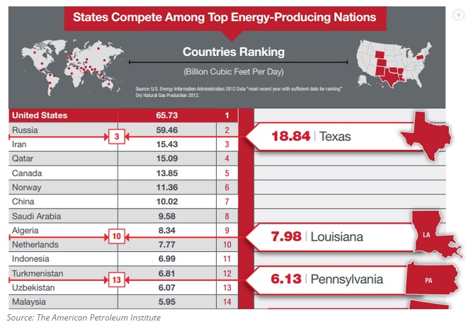 Texas GDP 2014