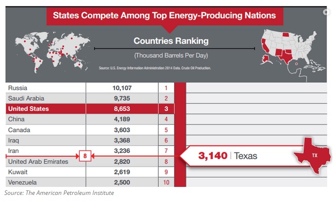 Texas GDP 2014